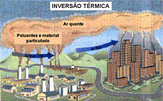 inversaotermica_esquema